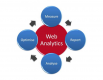 Image for Web analytics category