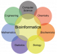 Image for the Bioinformatics