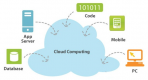 Image for the Cloud Computing Training in the Netherlands