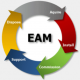 Image for the Enterprise Asset Management (EAM) Trainingen in Nederland