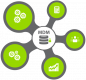 Afbeelding voor categorie Master Data Management (MDM)