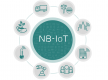Image for NB-IoT category