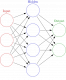 Image for the Neural Networks