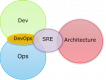 Image for the Site Reliability Engineering (SRE) Trainingen in Nederland