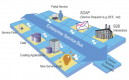 Image for the SOA ESB Integration Training in the Netherlands
