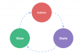 Image for the State Management