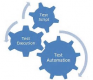 Image for the Test Automation